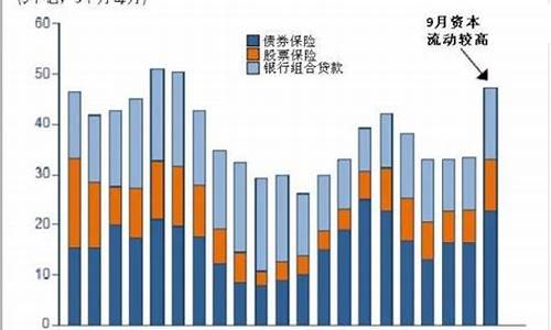 央行政策对投资者资产配置的影响(央行货币政策对资本市场影响)