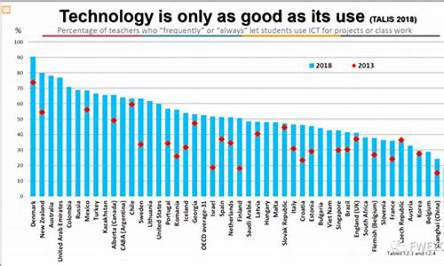 福布斯对全球教育体系的影响(福布斯影响世界的100位人物)