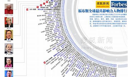 福布斯全球最具战略眼光的商业领袖评选(福布斯最佳100本商业书籍)