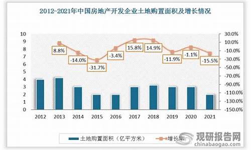 房地产投资中的潜力区域分析(房地产投资最大的缺点是)