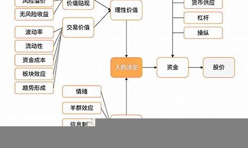 影响外资投资决策的财经因素分析(影响对外投资的因素有哪些)