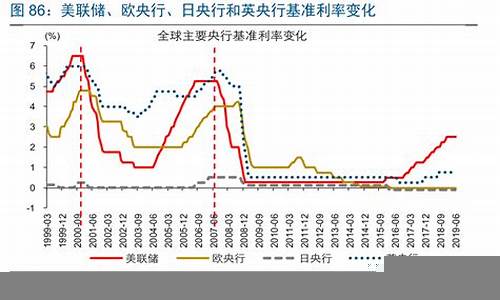 央行利率变化对投资市场的深远影响(央行利率对经济的影响)