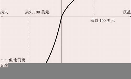 股市波动期的投资心理与应对策略(什么叫股票波动率)