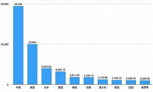 福布斯分析全球制造业的转型与挑战(全球制造业格局)