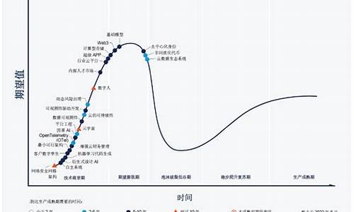 新兴市场经济发展趋势探讨