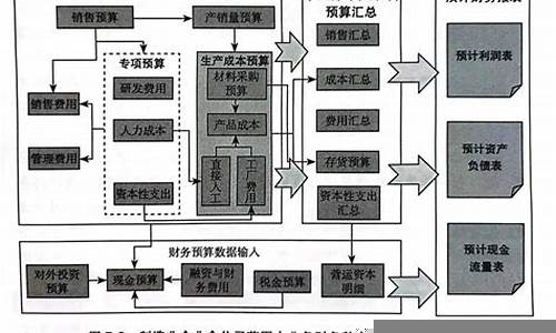 财务分析中的关键财经指标解析(八个关键财务指标)