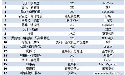 福布斯评选全球最具战略眼光的商业领袖(福布斯评选全球最具战略眼光的商业领袖是)