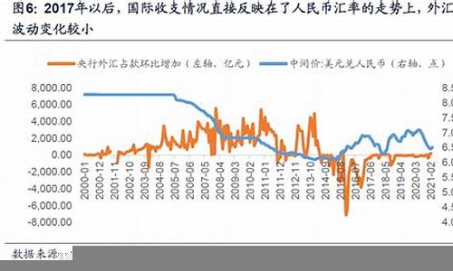 利率变化对投资市场的深远影响(利率变化对投资市场的深远影响是)