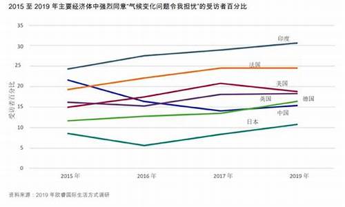 消费者行为对股市走势的影响(消费者对消费行为的影响)