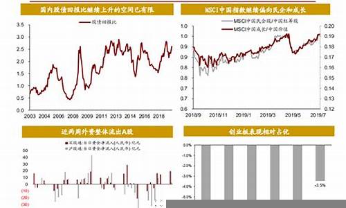 国际贸易摩擦对全球财经的冲击