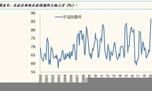 影响全球股市波动的因素(全球股市迎来大波动)