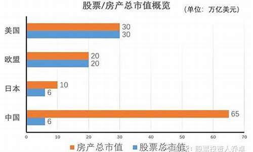 股票与房地产的投资选择与比较(股票与房地产关系)