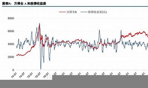 投资者如何看待央行政策变化(国家政策对投资的影响)