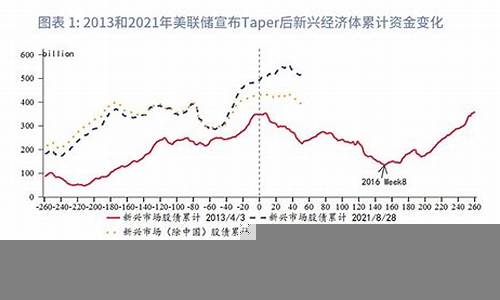 全球股市投资前景探讨(全球股市占比)