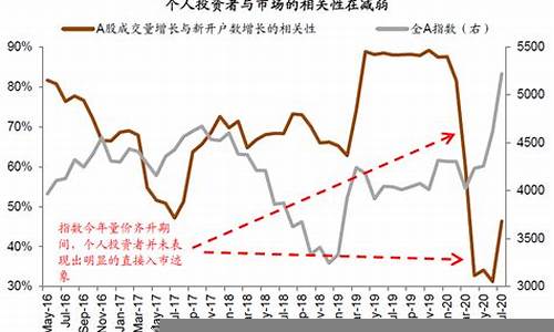 中国股市的结构性机会与挑战(a股结构性机会)