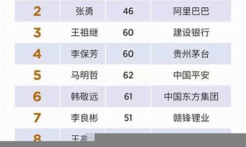 福布斯球最佳投资公司榜单(福布斯投资排名)