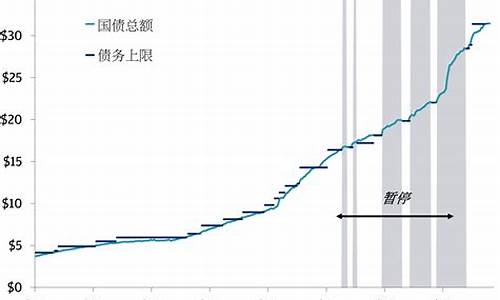 美国债务上限问题对全球经济的影响