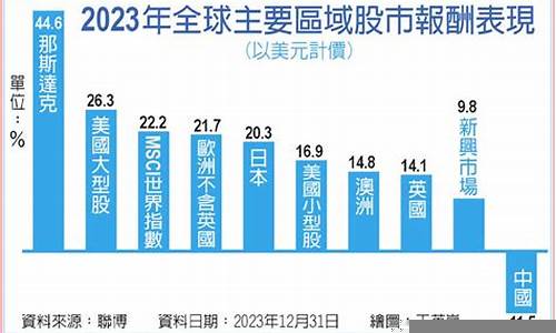 全球股市展望(全球股市大跌最新消息)