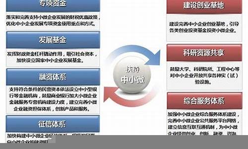 财经政策对企业发展的战略意义(财政政策对经济发展的影响的论文)