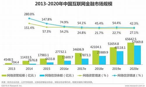 互联网金融的发展与监管趋势(浅谈互联网金融的发展趋势)