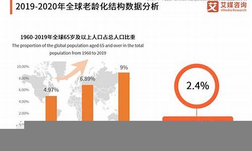 人口老龄化对全球经济的挑战(人口老龄化对全球经济的挑战有哪些)