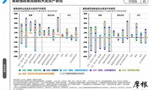 投资者如何应对全球经济危机(投资者如何应对全球经济危机)