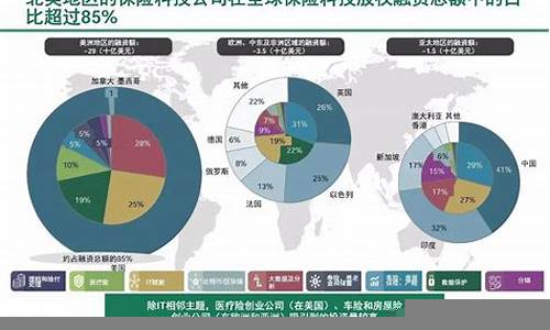 金融科技发展的最新趋势(金融科技发展的最新趋势是什么)