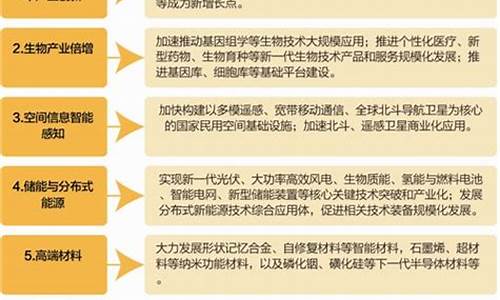 财经市场中的新兴产业与投资机会(新兴产业兴起和资本市场发展之间的关系)