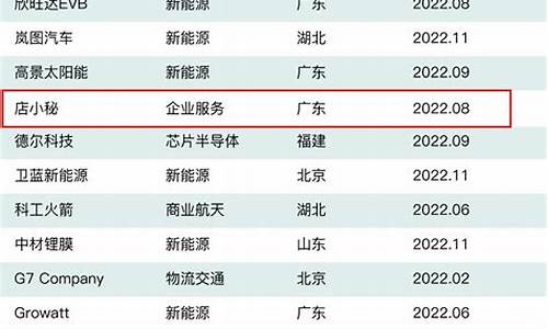 通过福布斯榜单分析新兴行业发展趋势(新福布斯排行榜)