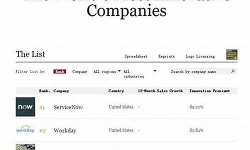福布斯全球创新型企业崛起(福布斯全球创新企业排名)