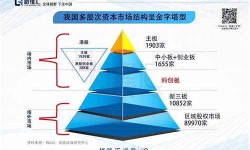 资本市场中的融资方式与选择(资本市场融资是怎么回事)