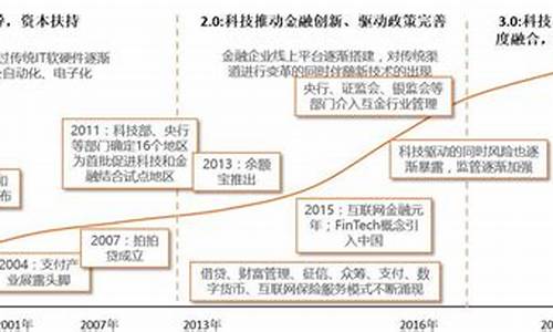 金融科技如何推动金融行业的变革(金融科技如何推动金融行业的变革和发展)