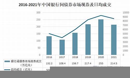 中国经济发展与金融市场的互动关系(中国金融发展与经济增长)