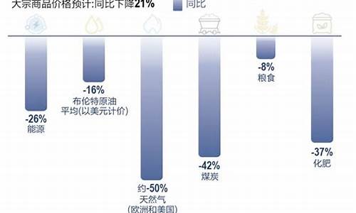 全球经济中大宗商品市场的变化趋势