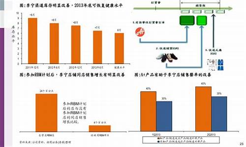 中国股市投资机会分析(中国股市的投资策略)