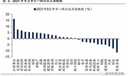 全球股市的结构性变化(股市 结构性)