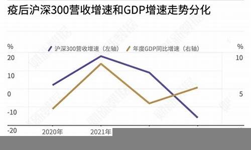 如何在低通胀环境下实现投资增值(低通胀的影响)