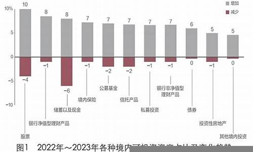 中国经济新常态下的投资机会(经济新常态下的机遇与挑战)