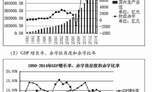 财政赤字与经济增长的动态关系(财政赤字与社会经济总量的关系)