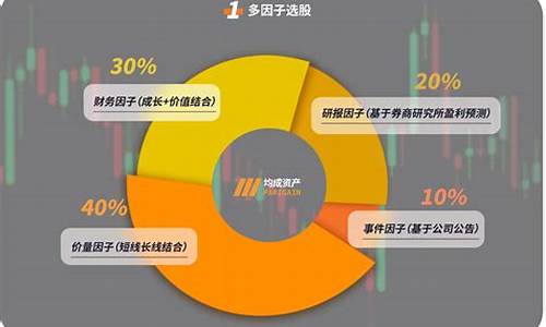 投资者如何利用技术分析进行决策(用技术分析法分析股票)