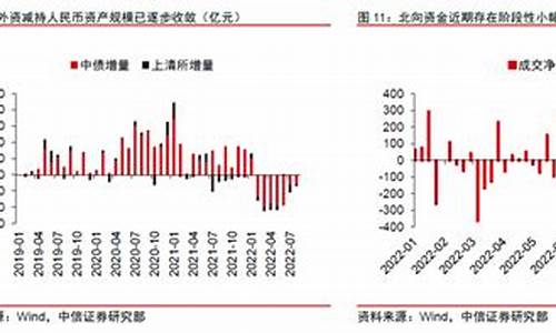 当前全球货币政策对市场的影响(当前货币政策取向及对国民经济的影响分析)