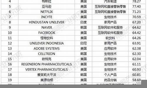 解读福布斯全球最具价值品牌榜单(2020福布斯全球品牌价值百强排行榜)