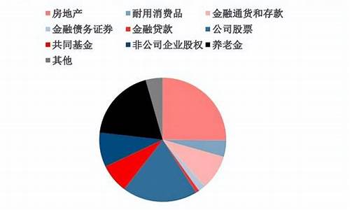 投资房地产与股市的风险对比(投资房地产风险大吗)