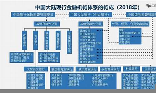 中国金融市场的监管体系与挑战(中国金融市场的监管体系与挑战有哪些)