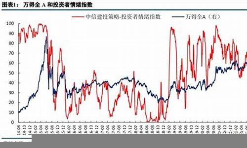 投资者如何看待未来的房地产市场(对未来房地产的看法)