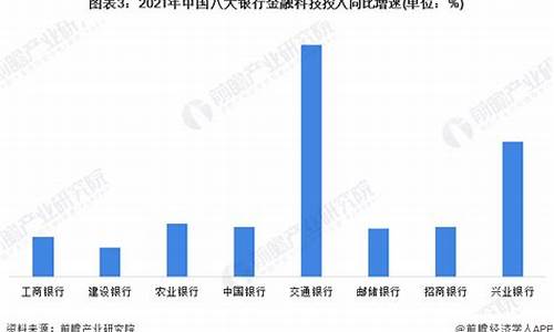 科技金融对传统银行业的挑战(金融科技的发展给传统银行带来了那些机遇和挑战)