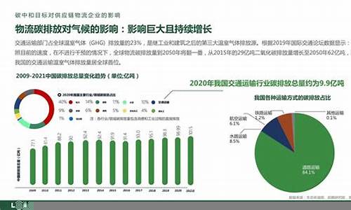 碳中和政策下的新兴投资机会(碳中和的机遇)