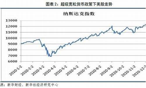 当前全球财经形势下的投资机遇与挑战