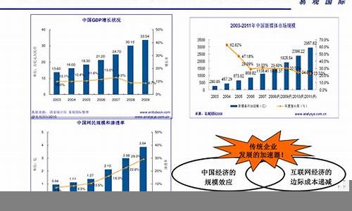 互联网经济对传统行业的冲击(互联网经济对传统行业的影响)