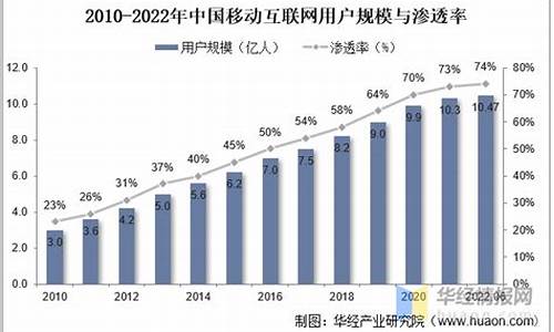 中国互联网行业的投资机会与挑战